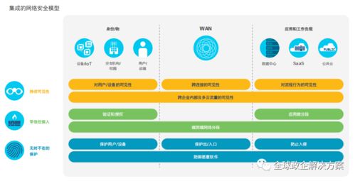 全球網絡技術趨勢報告 思科網絡技術服務的引領與展望
