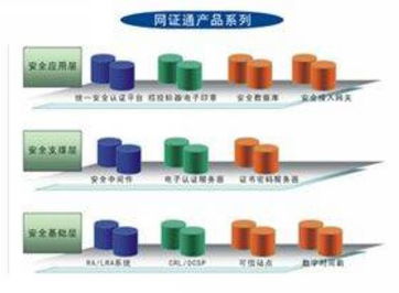 網證通電子商務認證系統 安全、便捷、高效的網絡身份驗證解決方案