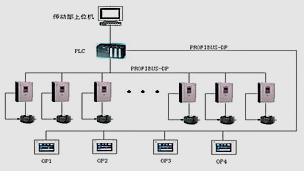 造紙設備電氣自動化控制系統(tǒng)設計與安裝要點解析